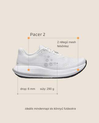 Craft Pacer 2 shoe spec card